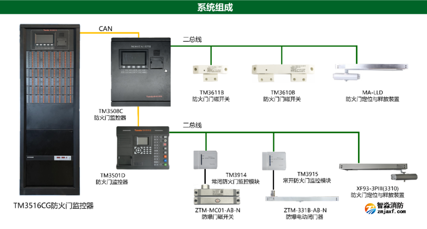 泰和安防火門(mén)監(jiān)控系統(tǒng)圖