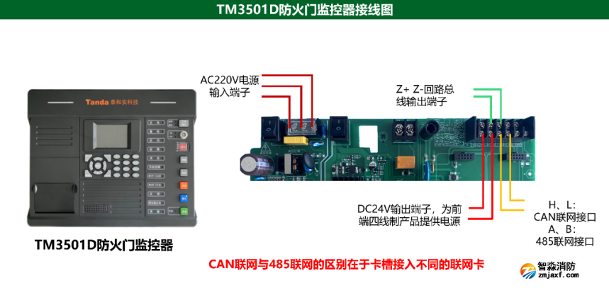 泰和安TM3501D防火門(mén)監(jiān)控器接線圖