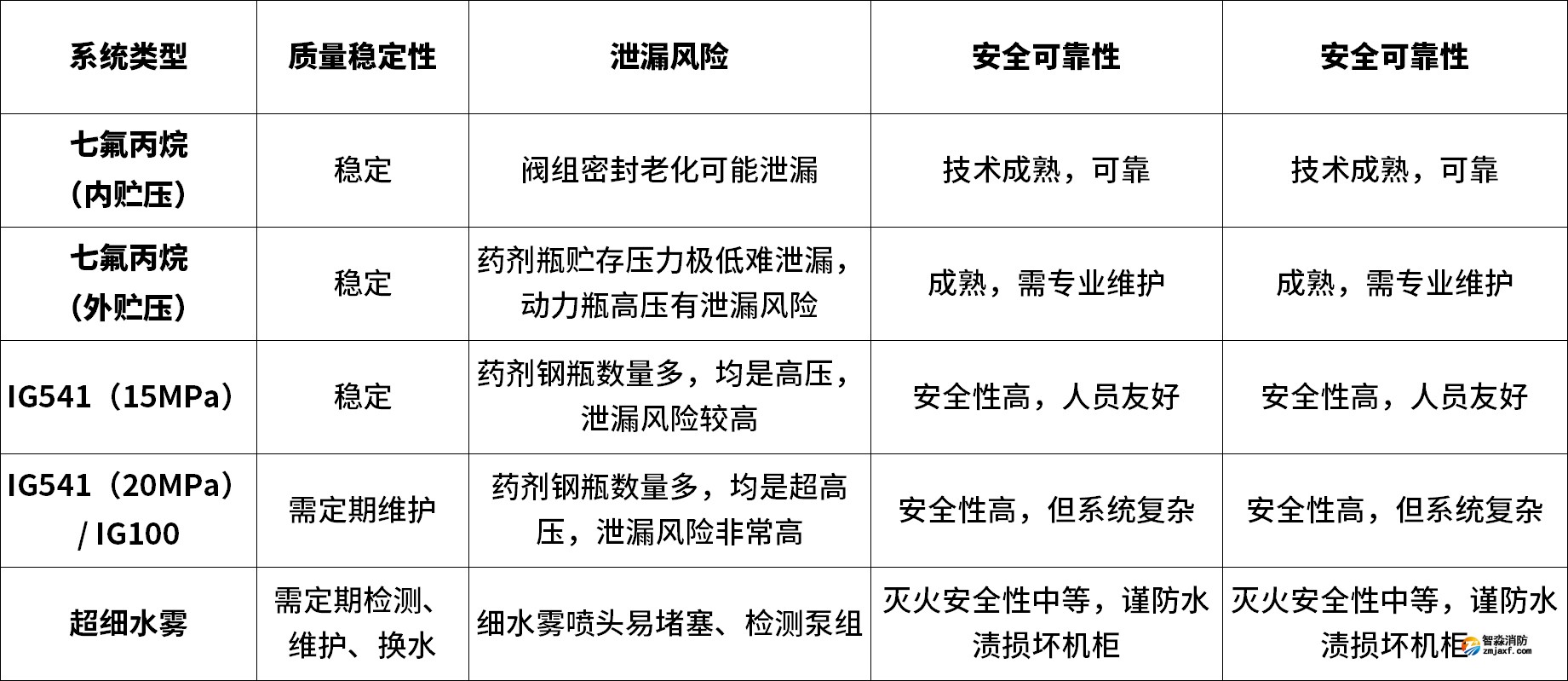日常使用質(zhì)量穩(wěn)定性與安全可靠性對(duì)比分析