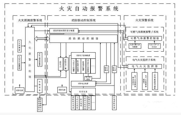 消防報(bào)警系統(tǒng)常見(jiàn)問(wèn)題的排查及解答