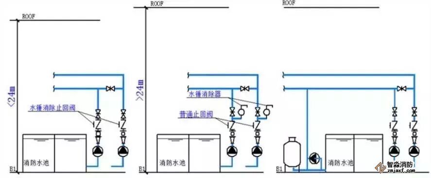 閥門的選擇