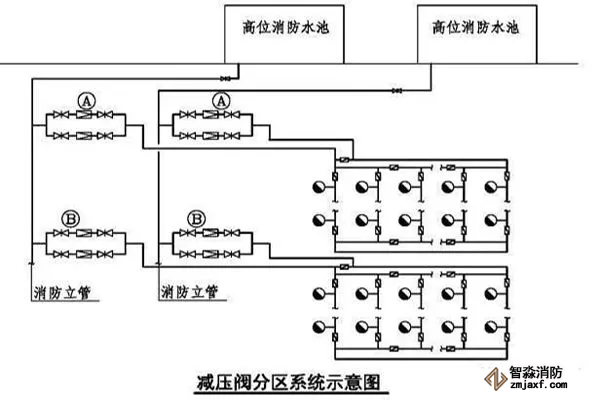 減壓閥分區(qū)系統(tǒng)示意圖