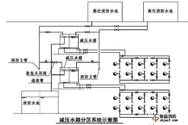 減壓水箱分區(qū)系統(tǒng)示意圖