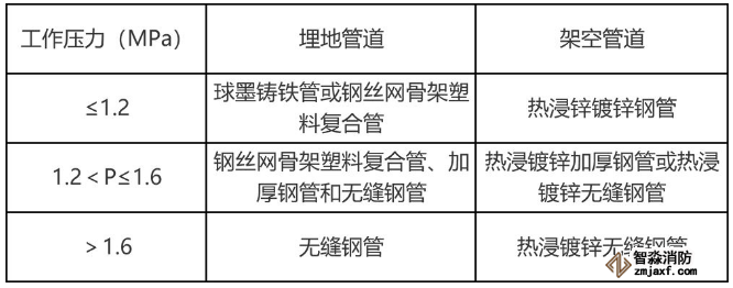 動(dòng)水壓力管道