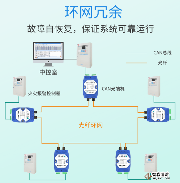 適配國內(nèi)主流消防主機(jī)的CAN光纖轉(zhuǎn)換器