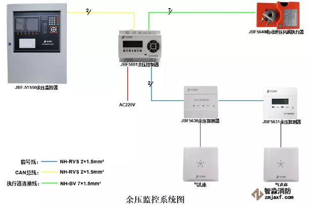青鳥消防余壓監(jiān)控系統(tǒng)圖