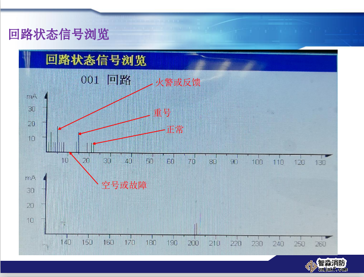 青鳥消防火災報警系統(tǒng)常見故障及處理方法