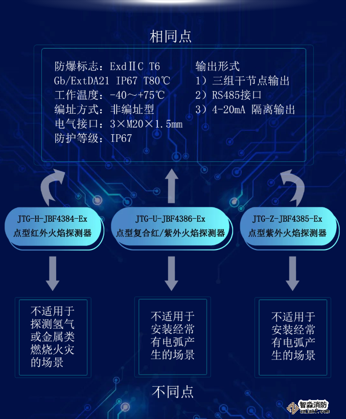 青鳥消防火焰探測器技術(shù)參數(shù)指標(biāo)詳解