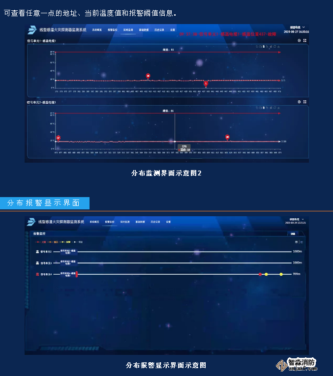 JTW-LD-JBF4310纜式線型感溫火災(zāi)探測器監(jiān)測系統(tǒng)功能和界面展示