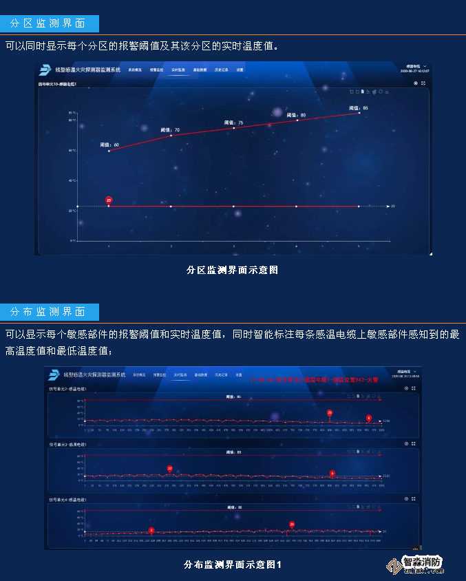 JTW-LD-JBF4310纜式線型感溫火災(zāi)探測器監(jiān)測系統(tǒng)功能和界面展示
