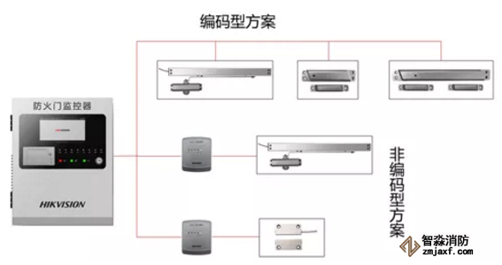 海康消防防火門(mén)監(jiān)控系統(tǒng)