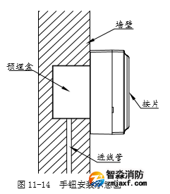  J-SAB-F-TX6142 手動火災(zāi)報警按鈕暗裝示意圖