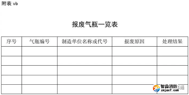 報廢氣瓶