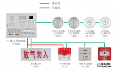 賦安消防氣體滅火系統(tǒng)產(chǎn)品接線圖
