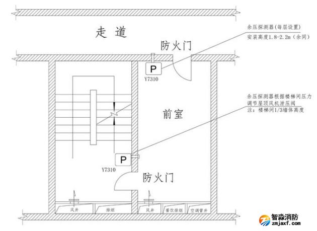 Rynon冉能余壓監(jiān)控系統(tǒng)設(shè)備布局圖