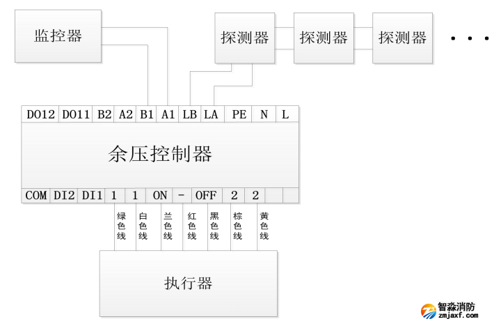 Rynon冉能余壓監(jiān)控系統(tǒng)接線圖