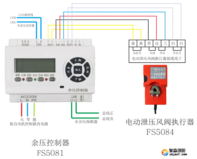 FS5081余壓控制器和FS5084電動泄壓風(fēng)閥執(zhí)行器接線圖
