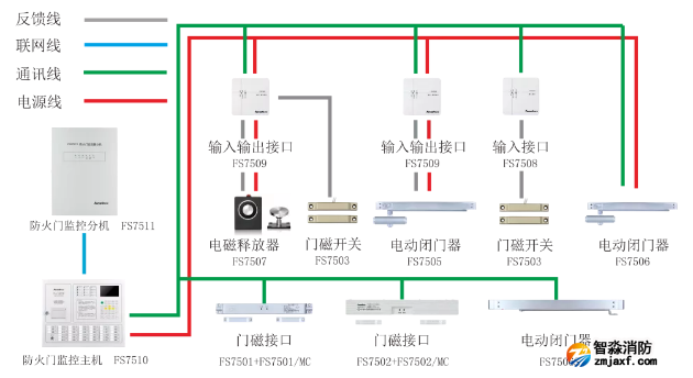 賦安消防防火門(mén)監(jiān)控系統(tǒng)圖
