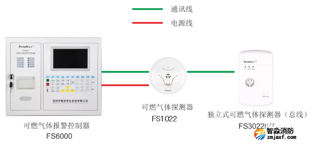 可燃?xì)怏w報(bào)警系統(tǒng)圖