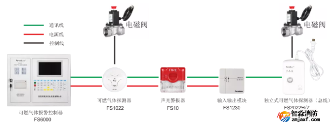 賦安可燃?xì)怏w報(bào)警系統(tǒng)圖